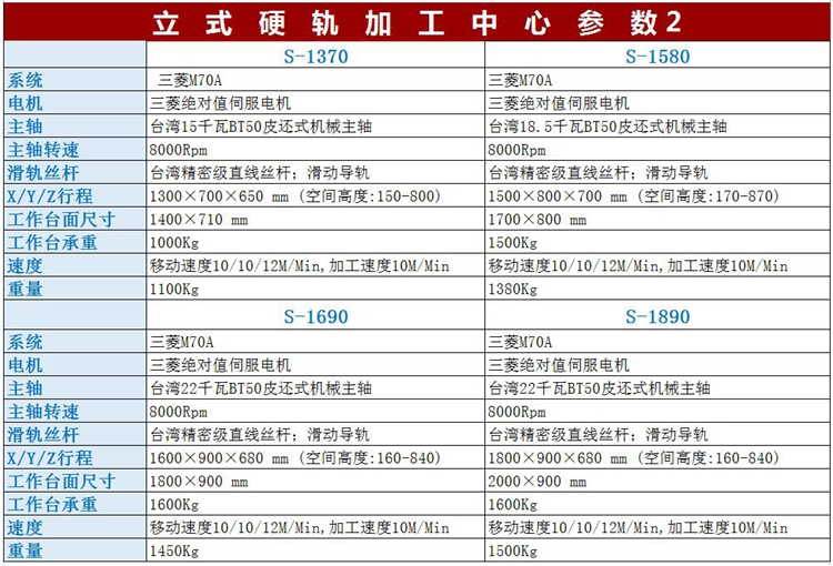 立式硬軌加工中心參數