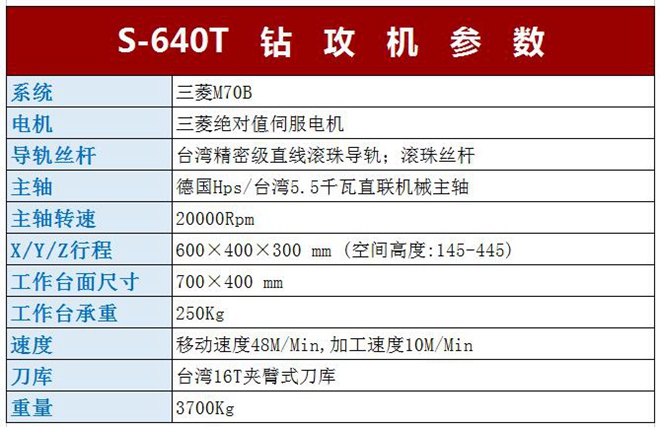 多攻位鉆攻兩用機