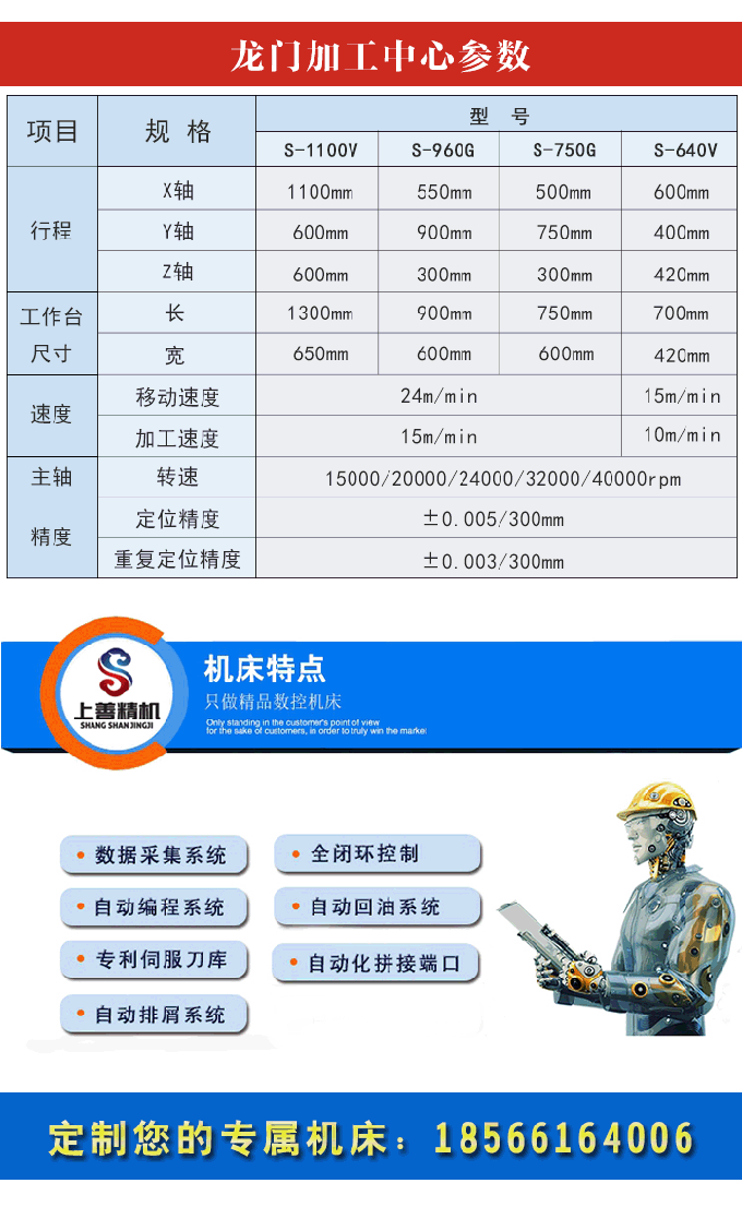 五軸龍門加工中心