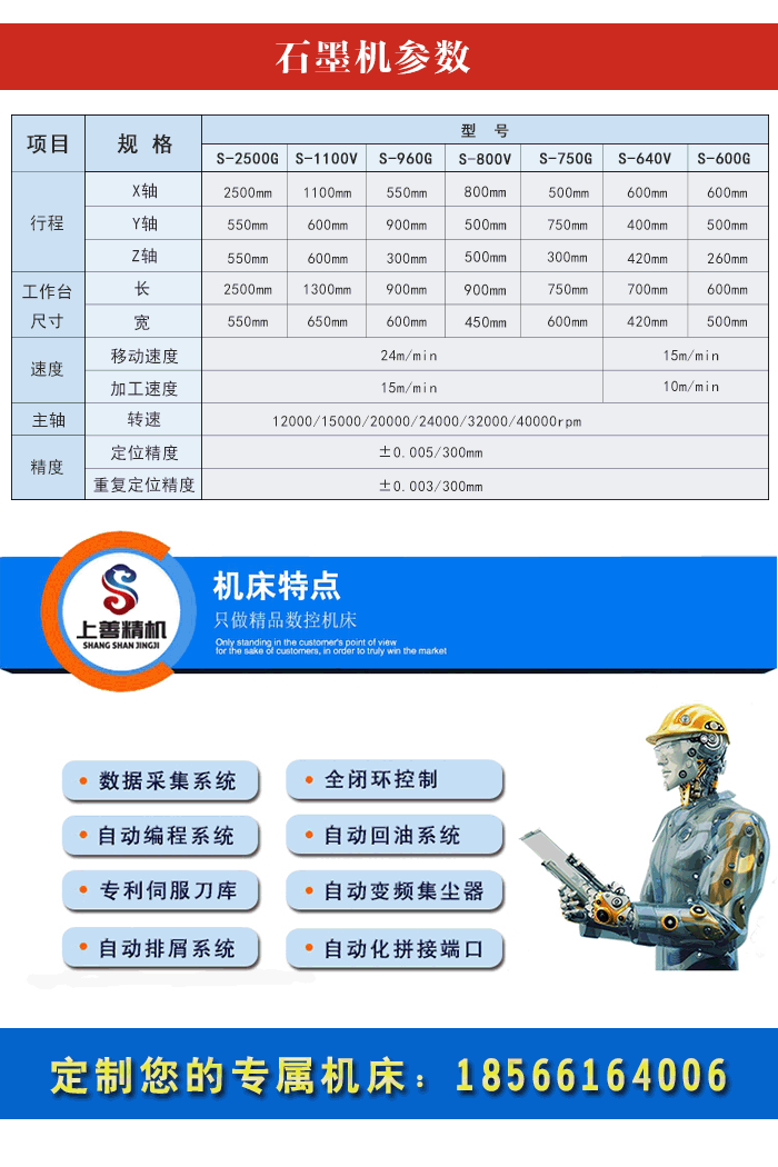 五軸石墨加工中心參數(shù)